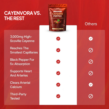 CayenVora - Cayenne Pepper Softgels